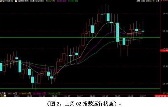 怎么样看指南针的位置 2014031007563083300.jpg