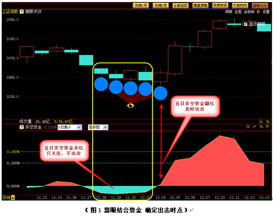 慧眼识 ！金融 雄狮 湾区三分钟丨 科技如何勾勒 伯乐 人文湾区