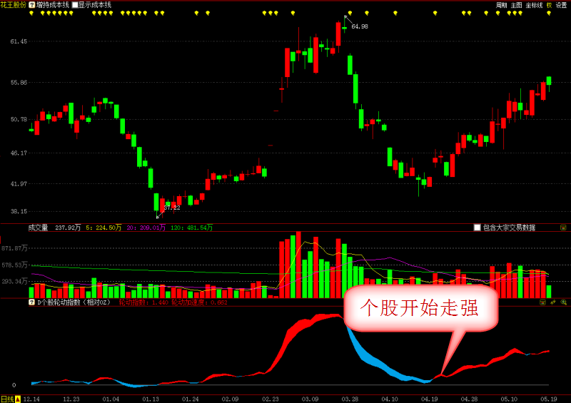 炒股指南针怎么用(炒股指南针软件下载)