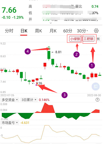 总部大讲堂用户提问答疑 