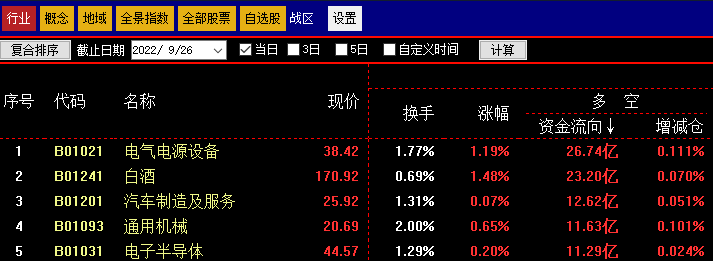 午:二八分化 择优低吸 - 天一星辰 - 【红马甲股票软件官方网站】